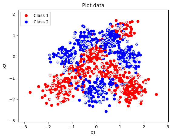 Predictive contours for the l = 0.01 RBF classifier — barely visible, indicating no meaningful boundary was learned.